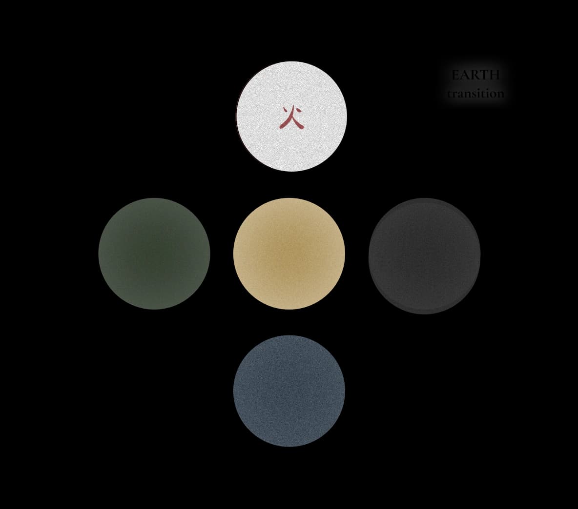 The five elements cycle — the operating system your body runs on